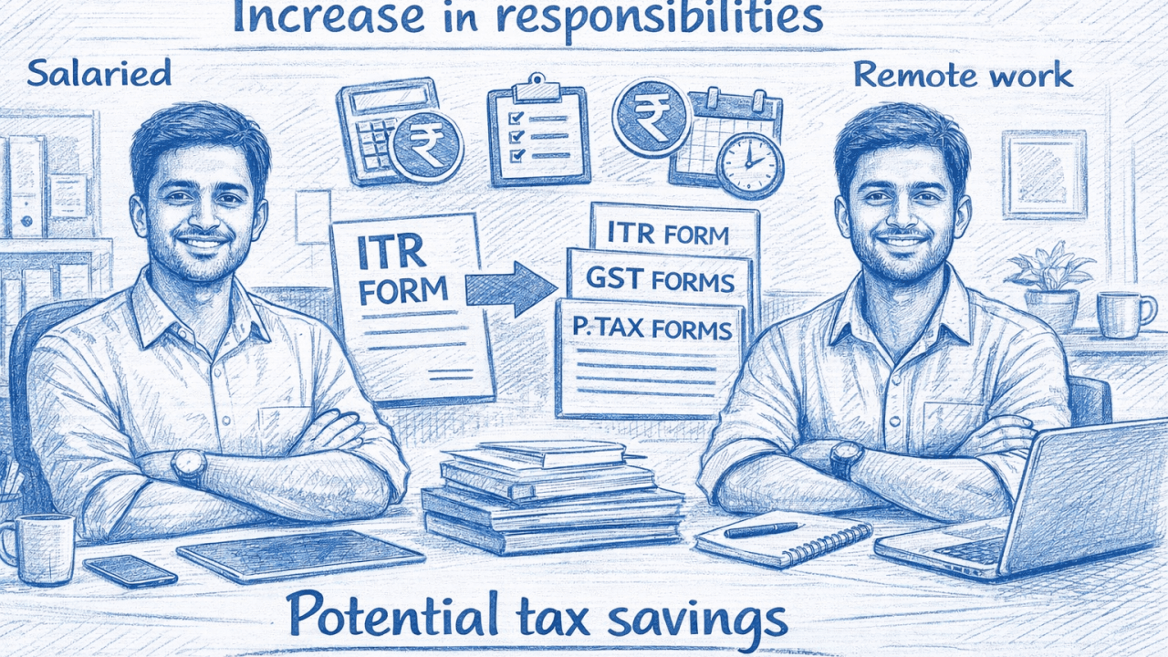 Complete tax compliance guide for Remote Workers doing a job alongside freelancing